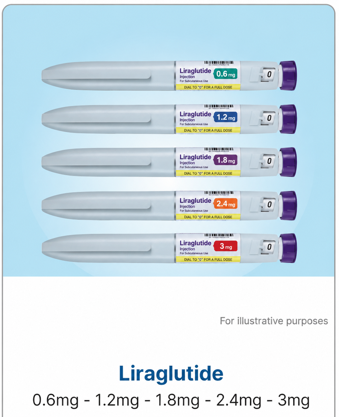 Liraglutide injection pens and doses