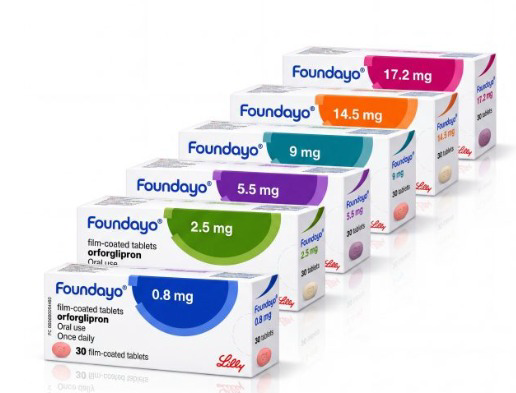 Foundayo Pill (Orforglipron)